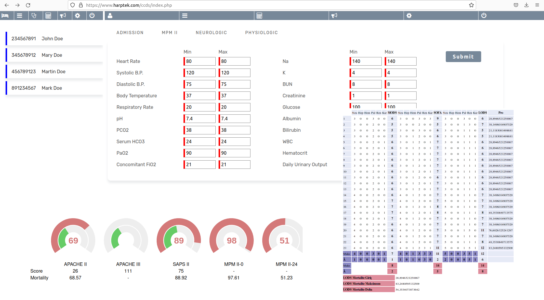 Critical Care Information System